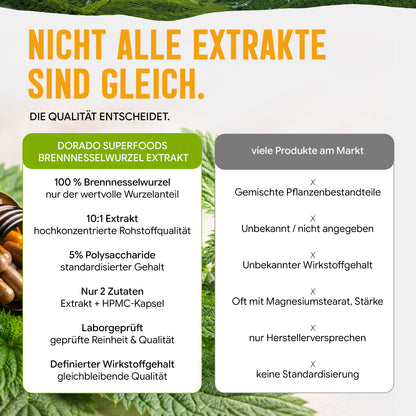 Brennnesselwurzel Kapseln hochdosiert | 400mg | 10:1 Extrakt | 120 vegane Kapseln